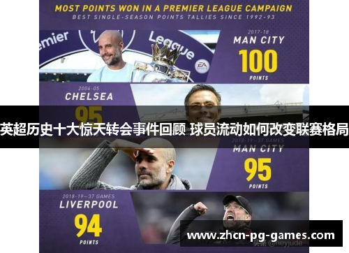 英超历史十大惊天转会事件回顾 球员流动如何改变联赛格局 英超历史十大惊天转会事件回顾 球员流动如何改变联赛格局
