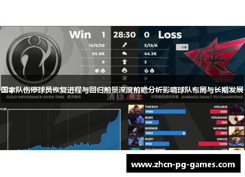国家队伤停球员恢复进程与回归前景深度前瞻分析影响球队布局与长期发展 国家队伤停球员恢复进程与回归前景深度前瞻分析影响球队布局与长期发展